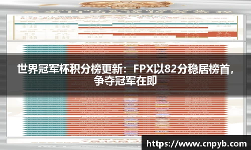 世界冠军杯积分榜更新：FPX以82分稳居榜首，争夺冠军在即