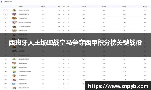 西班牙人主场迎战皇马争夺西甲积分榜关键战役